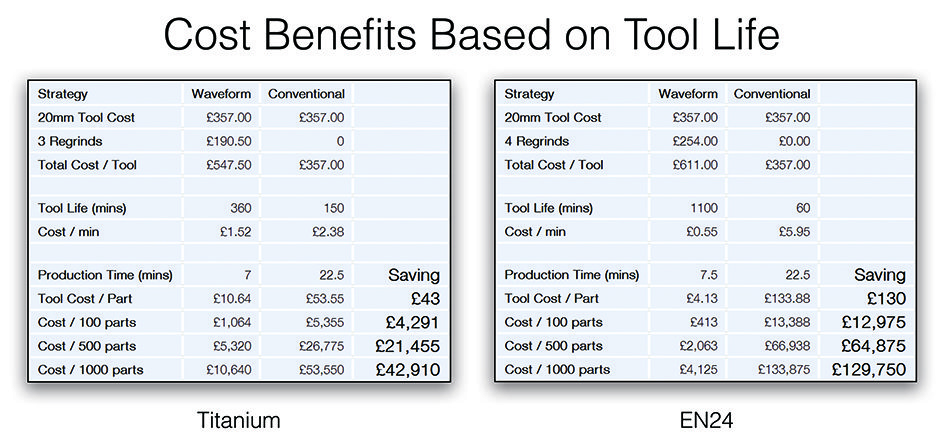 Tool cost savings Graphic